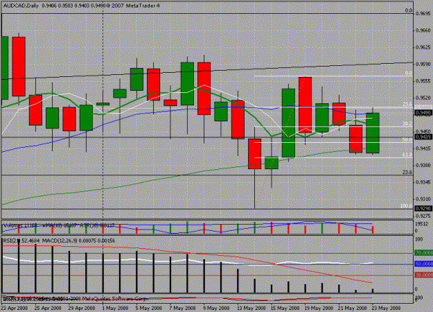 Click to Enlarge

Name: audcad.gif
Size: 24 KB