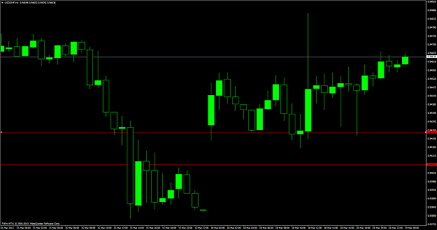 Click to Enlarge

Name: usdchfh1.png
Size: 46 KB