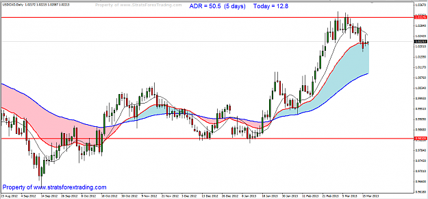 Click to Enlarge

Name: USDCADWORKER.png
Size: 46 KB