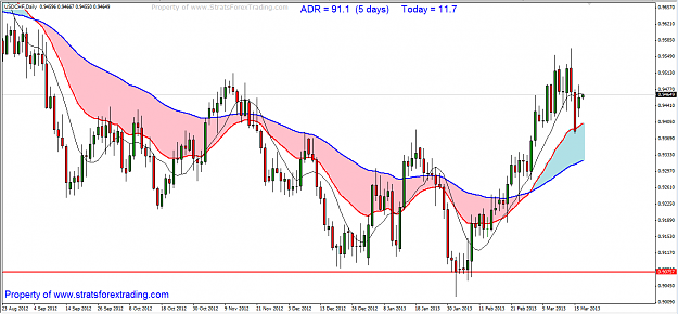 Click to Enlarge

Name: usdchfWORKER.png
Size: 57 KB