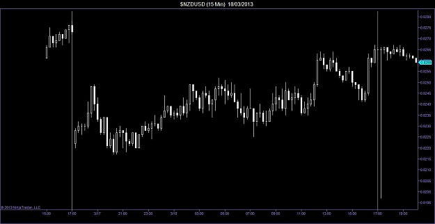 Click to Enlarge

Name: $NZDUSD (15 Min)  18_03_2013.jpg
Size: 64 KB