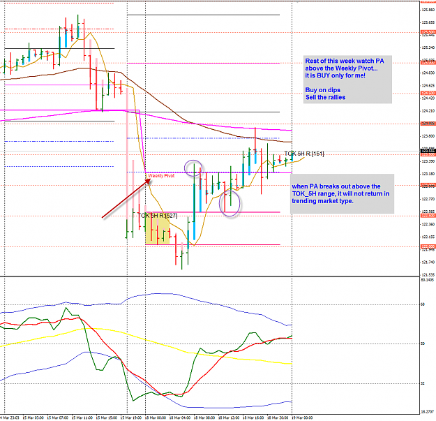 Click to Enlarge

Name: EJ 18 Mar H1 TOK_5H trading 19-3-2013 8-27-57 AM.png
Size: 65 KB