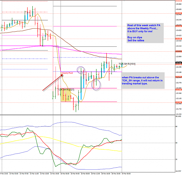 Click to Enlarge

Name: EJ 18 Mar H1 TOK_5H trading 19-3-2013 8-27-57 AM.png
Size: 65 KB