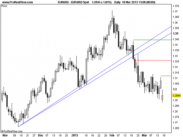 Click to Enlarge

Name: 20130318_EURUSD_D.png
Size: 12 KB