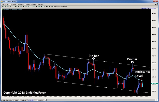 Click to Enlarge

Name: EURUSD downward sloping channel price action trading 2ndskiesforex mar 18th.jpg
Size: 87 KB