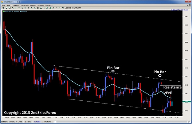 Click to Enlarge

Name: EURUSD downward sloping channel price action trading 2ndskiesforex mar 18th.jpg
Size: 87 KB