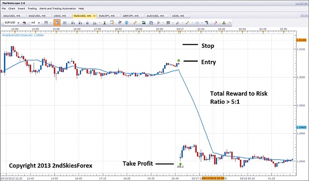 Click to Enlarge

Name: live price action trade eurusd $eur chris capre 2ndskiesforex mar 18th.jpg
Size: 98 KB