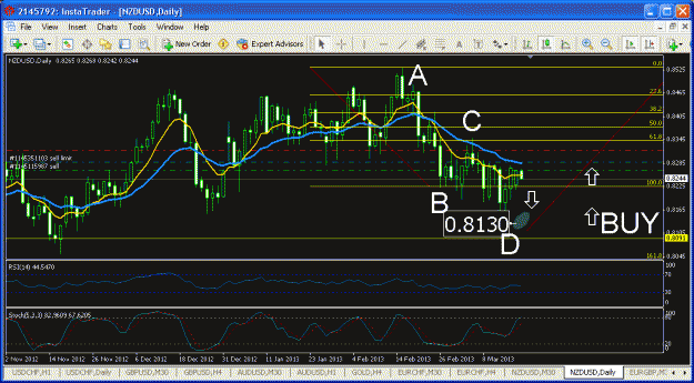 Click to Enlarge

Name: nzd abcd.gif
Size: 34 KB