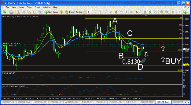 Click to Enlarge

Name: nzd abcd.gif
Size: 34 KB