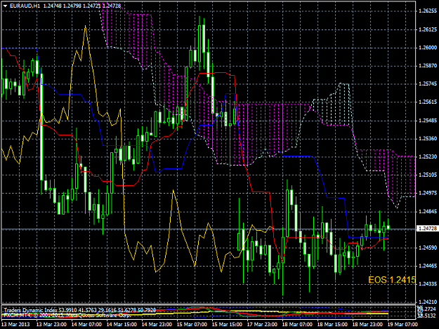 Click to Enlarge

Name: euraud-h1-forex-capital-markets-2.png
Size: 56 KB