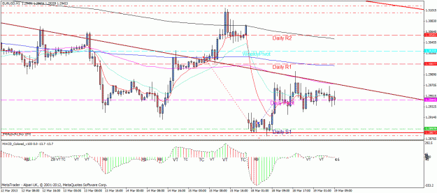 Click to Enlarge

Name: eurusd03181hr.gif
Size: 29 KB