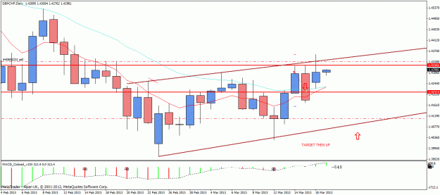 Click to Enlarge

Name: gbpchf0319d.gif
Size: 23 KB