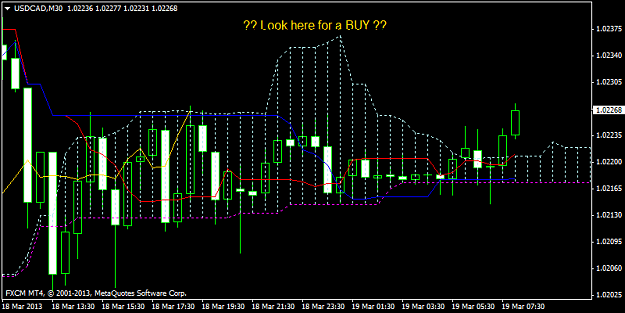 Click to Enlarge

Name: usdcad-m30-forex-capital-markets-2.png
Size: 29 KB