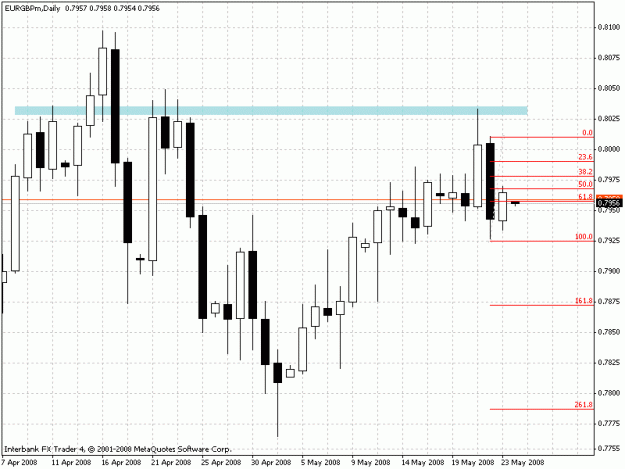 Click to Enlarge

Name: eurgbp.gif
Size: 19 KB