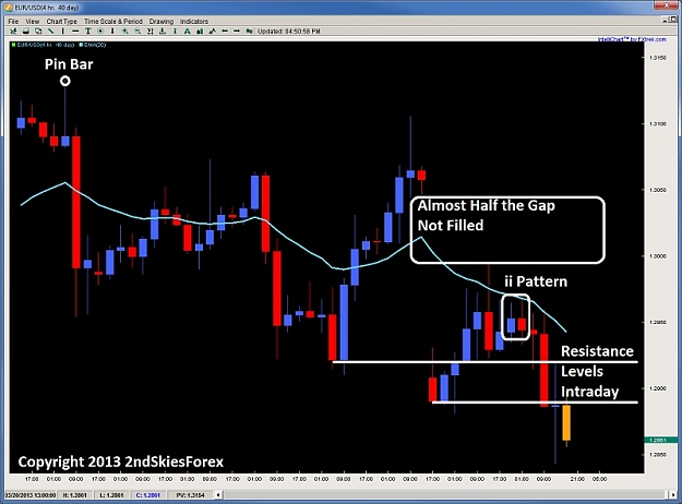Click to Enlarge

Name: eurusd $eur pin bar ii pattern price action trading 2ndskiesforex mar 19th.jpg
Size: 98 KB