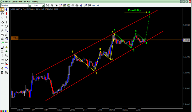 Click to Enlarge

Name: Possibility May 25-2008 GBP-USD.png
Size: 48 KB