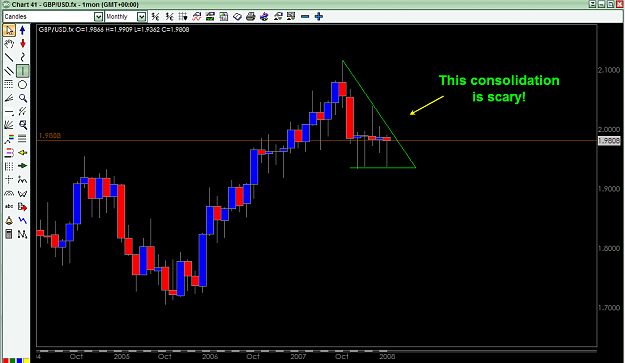 Click to Enlarge

Name: May 25-2008 GBP-USD Consolidation 1M.png
Size: 29 KB