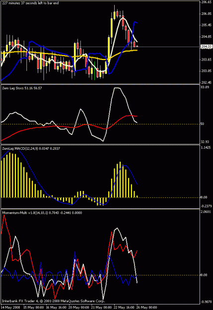 Click to Enlarge

Name: 4hr chart.gif
Size: 18 KB