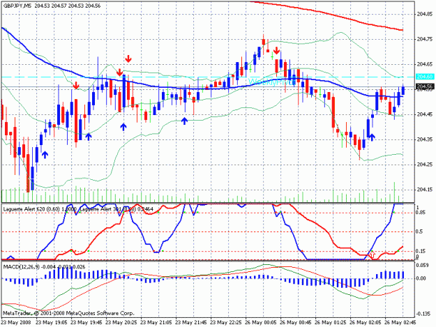 Click to Enlarge

Name: gbpjpy.gif
Size: 26 KB