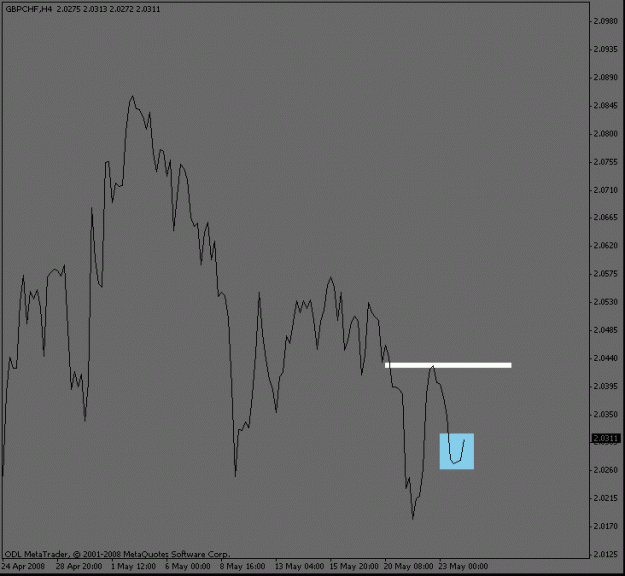 Click to Enlarge

Name: gbpchf_4hour.gif
Size: 10 KB