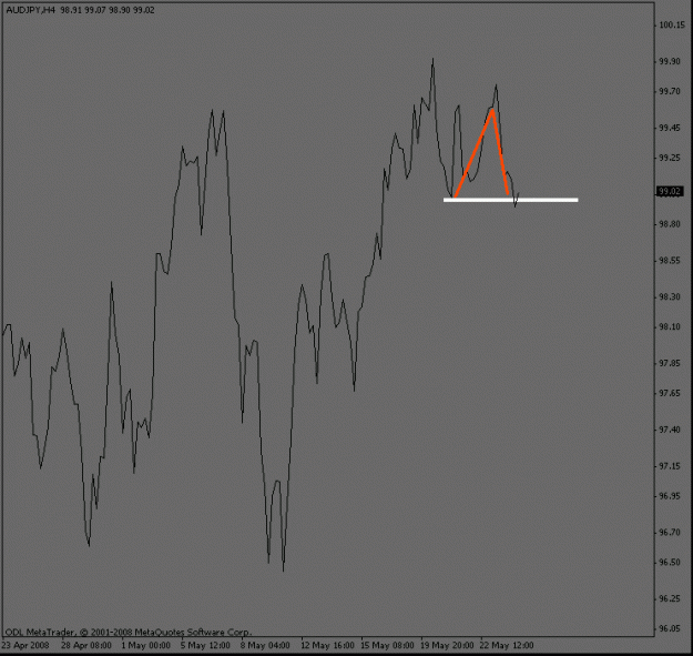 Click to Enlarge

Name: audjpy_4hour.gif
Size: 11 KB