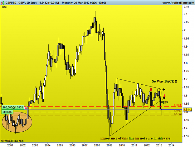 Click to Enlarge

Name: gbp usd monthly use 30-3-13.png
Size: 34 KB