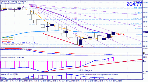 Click to Enlarge

Name: gbpjpy.gif
Size: 38 KB