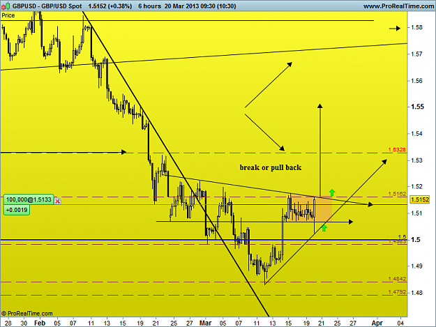 Click to Enlarge

Name: gbp usd h8 20-3-13.png
Size: 44 KB