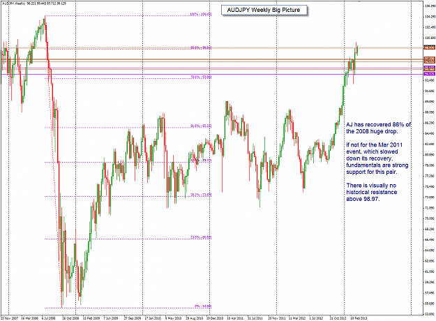 Click to Enlarge

Name: AJ Weekly Big Picture 20-3-2013 7-17-48 PM.png
Size: 55 KB