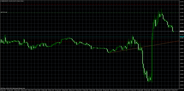Click to Enlarge

Name: gbpusdm5.png
Size: 67 KB