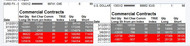 Click to Enlarge

Name: COT_EU_Open_Interest_3_2013.PNG
Size: 192 KB