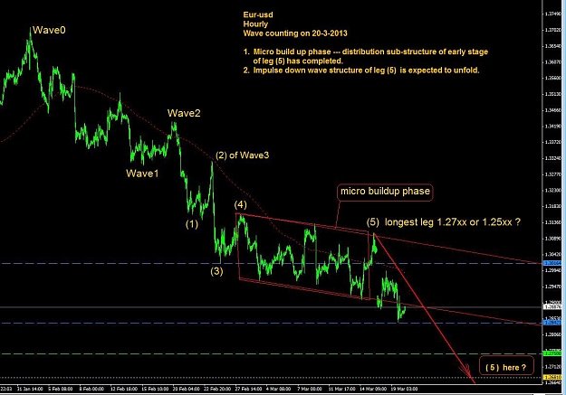 Click to Enlarge

Name: Euro hourly wave_20-3-2013.jpg
Size: 109 KB