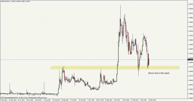 Click to Enlarge

Name: eurchf130320d1.gif
Size: 22 KB