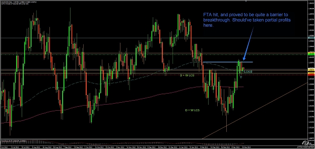 Click to Enlarge

Name: AUDUSD.jpg
Size: 226 KB