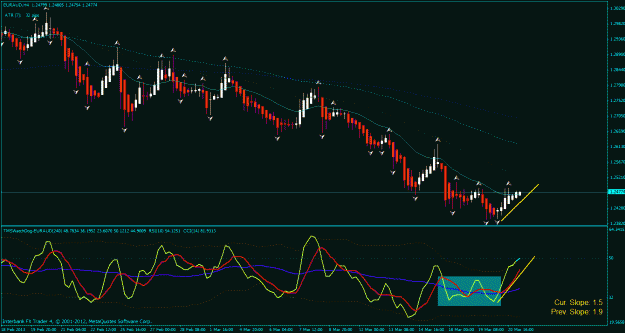 Click to Enlarge

Name: tdi mid zone 32 reversal.gif
Size: 31 KB