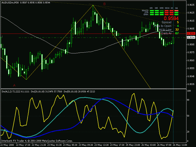 Click to Enlarge

Name: audusd-m30.gif
Size: 21 KB
