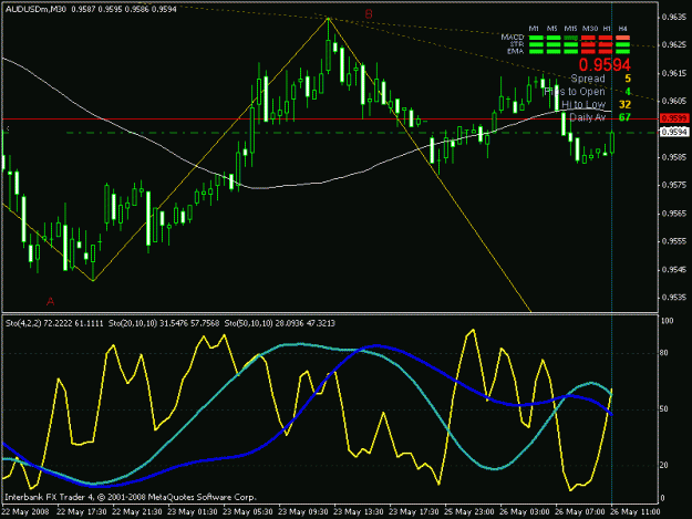 Click to Enlarge

Name: audusd-m30.gif
Size: 21 KB