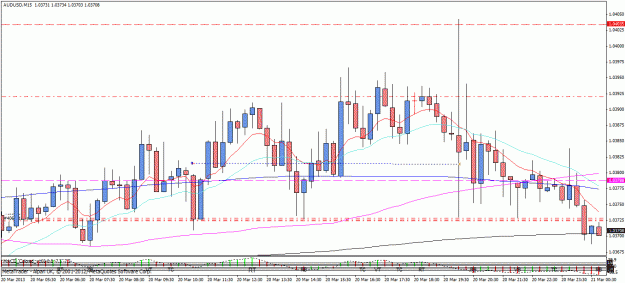 Click to Enlarge

Name: audusd0320.gif
Size: 29 KB