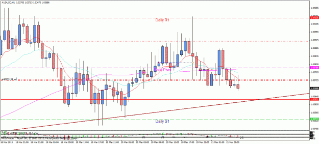 Click to Enlarge

Name: audusd0321.gif
Size: 28 KB