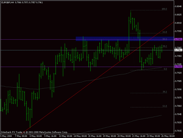 Click to Enlarge

Name: eurgbp4h.gif
Size: 12 KB