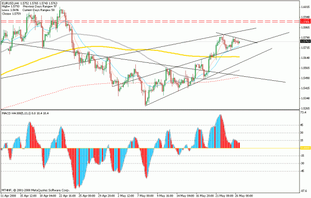 Click to Enlarge

Name: may.26.euro.gif
Size: 25 KB