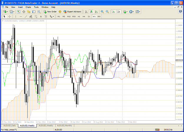 Click to Enlarge

Name: audusd, weekly.png
Size: 88 KB