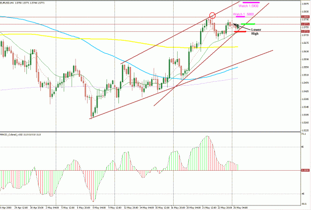 Click to Enlarge

Name: EurUsd.GIF
Size: 34 KB