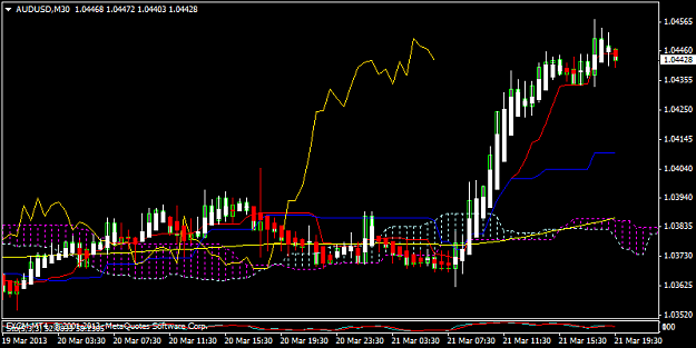 Click to Enlarge

Name: audusd-m30-forex-capital-markets.png
Size: 30 KB