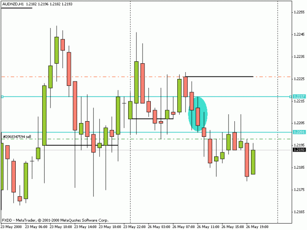 Click to Enlarge

Name: audnzd.gif
Size: 14 KB