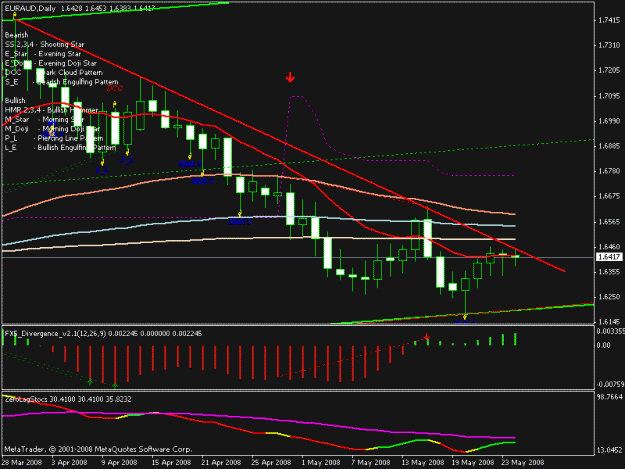 Click to Enlarge

Name: 17_04_08_euraud.gif
Size: 16 KB