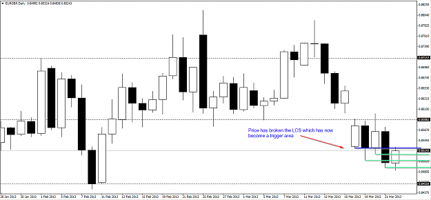 Click to Enlarge

Name: 2013-03-22 EURGBP Daily.png
Size: 36 KB