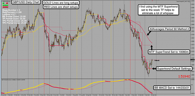 Click to Enlarge

Name: 22nd Mar 13 GBP:USD D Chart.png
Size: 203 KB