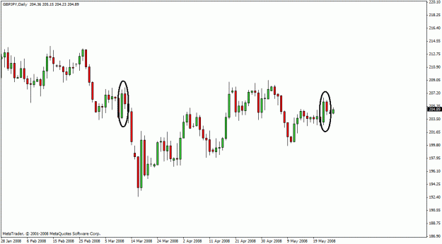 Click to Enlarge

Name: gbp jpy daily.gif
Size: 16 KB