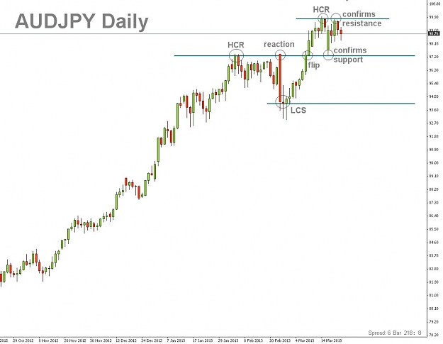 Click to Enlarge

Name: AUDJPY for Pinbar.jpg
Size: 65 KB